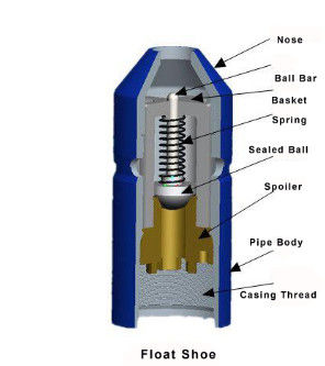 Api 7